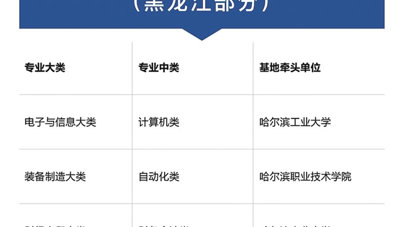 专升本考试科目深度解析：科目设置与难度解析